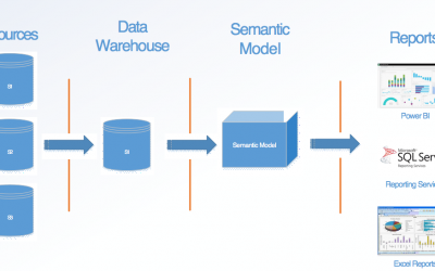 Microsoft’s Azure Analysis Services for Advanced BI Activity