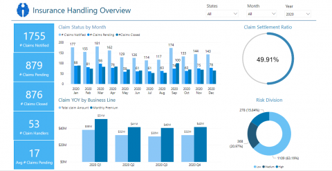 Insurance Claim Analysis - Intellify Solutions
