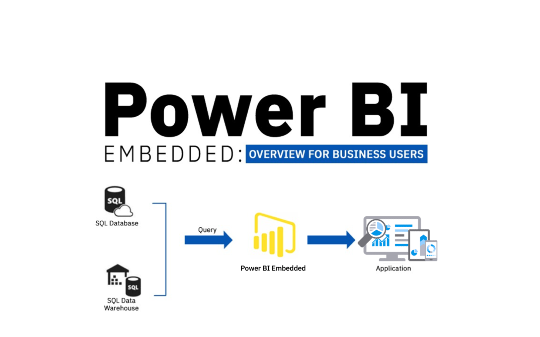 Power BI Embedded: Overview for Business Users