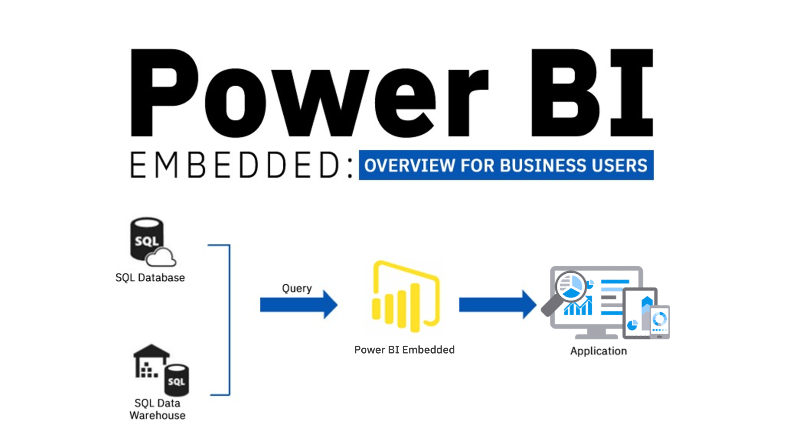 Power BI Embedded: Overview for Business Users