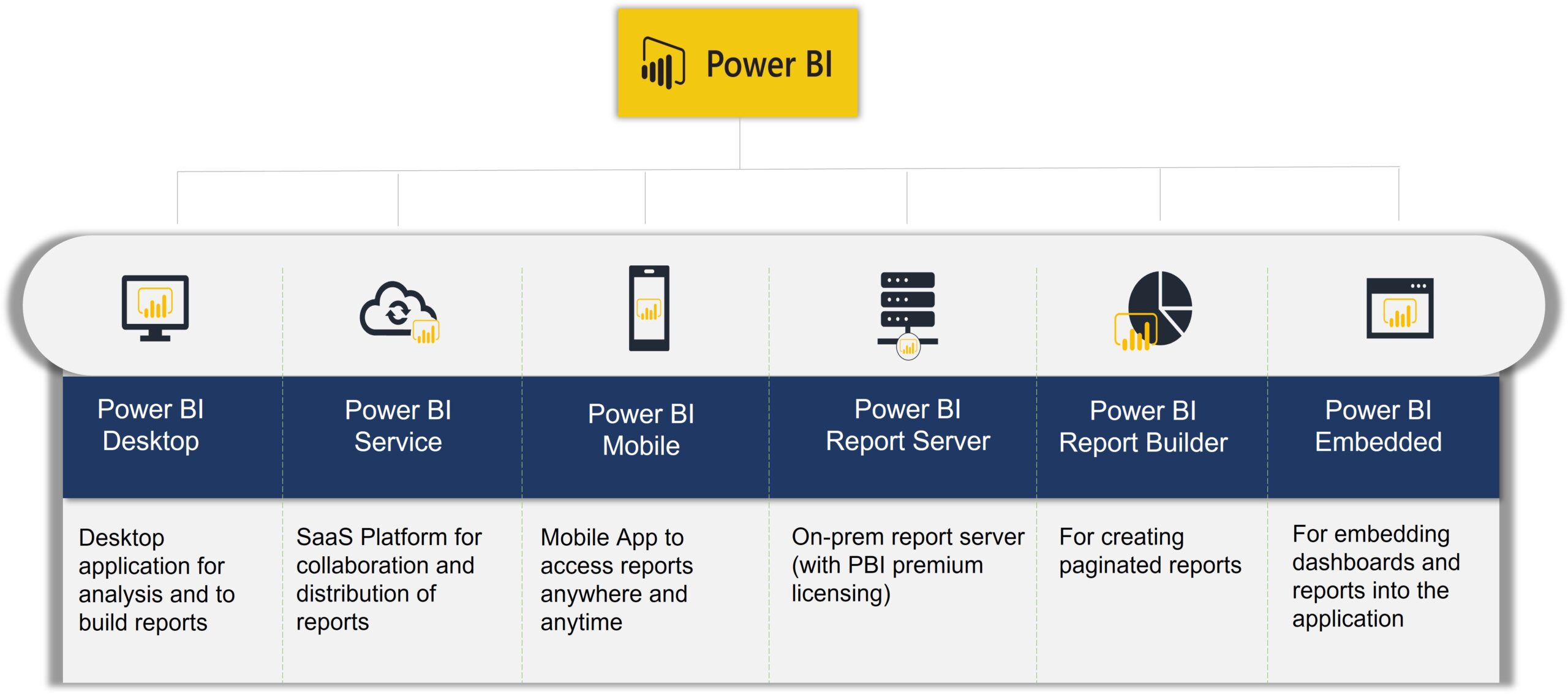 What is Microsoft Power BI?