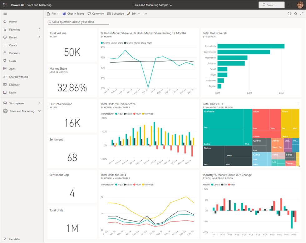 Power BI Dashboard vs Power BI Report Understanding The Difference