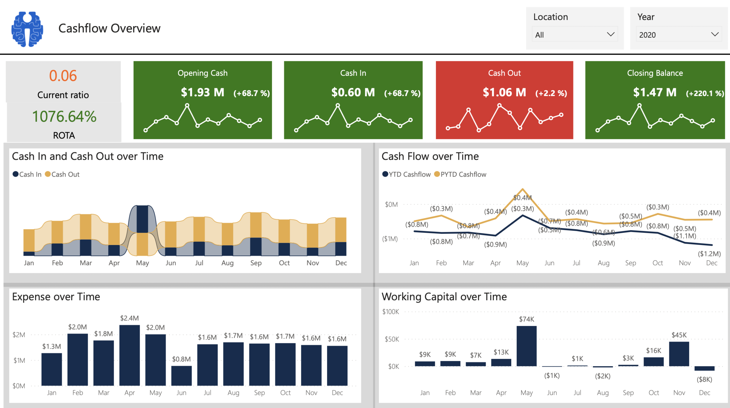 Intellify Financial Data analytics dashboard 2