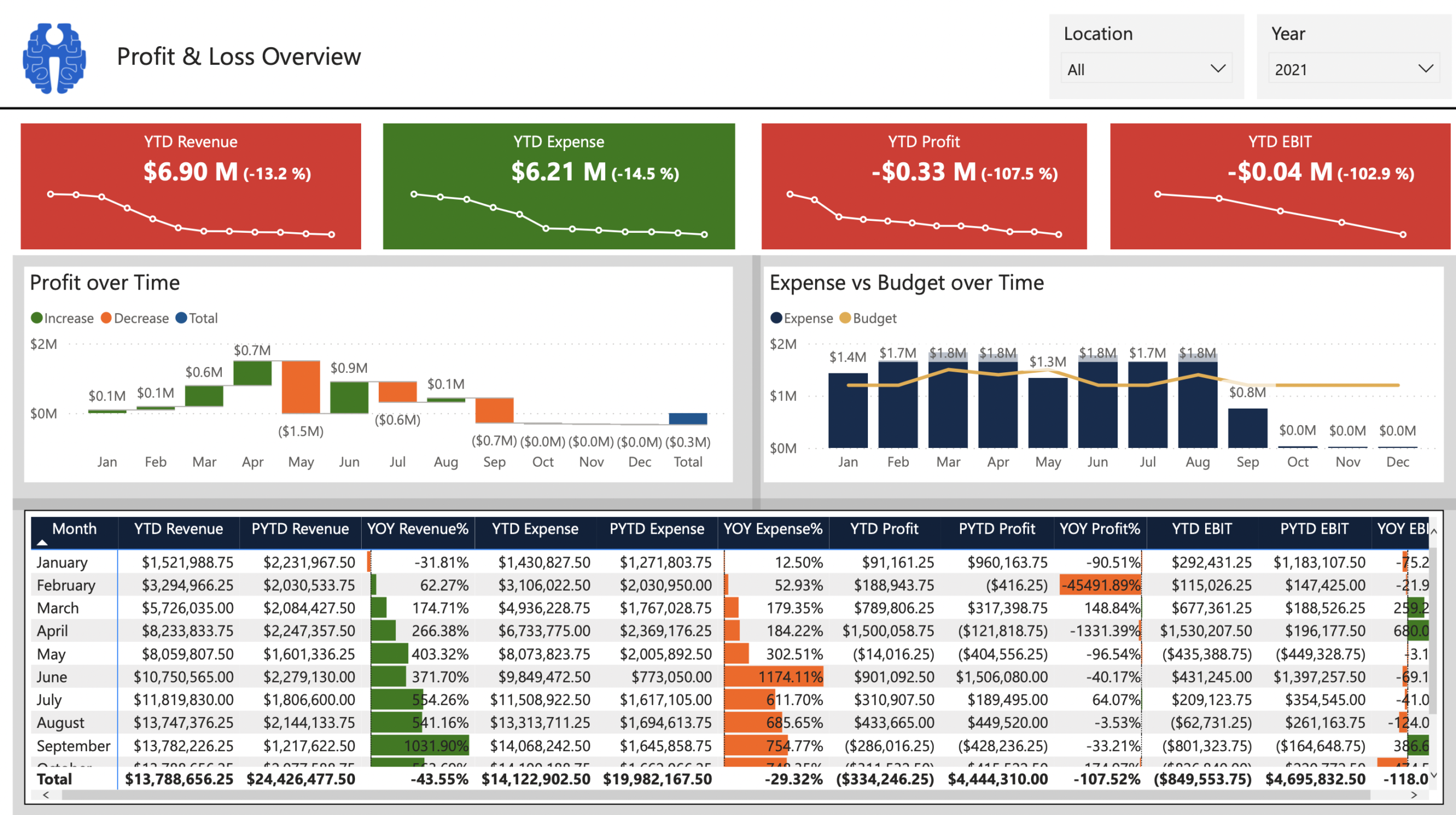 Intellify Financial Data analytics dashboard 3