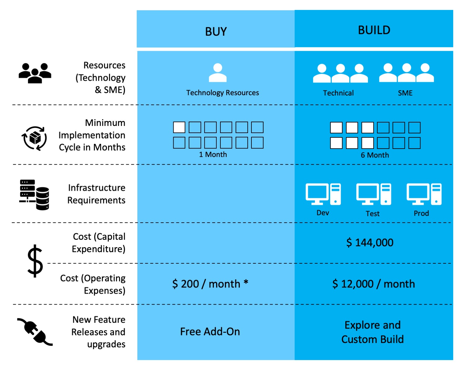 Costs Comparison of Buy vs Build for Intellify’s Lending Analytics Solution