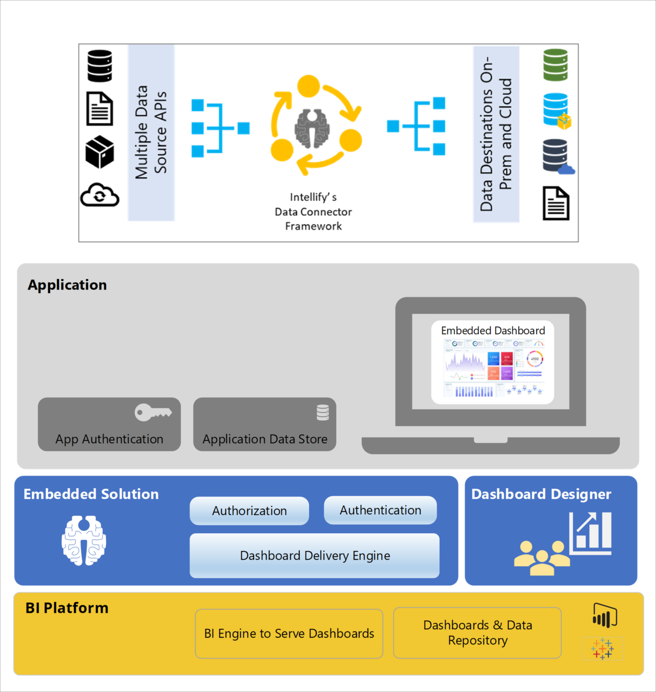 Microsoft BI solution for leading for leading African bank Intellify