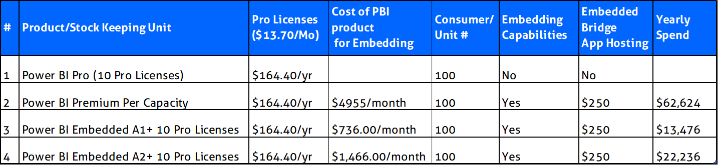 Power BI embedded Pricing