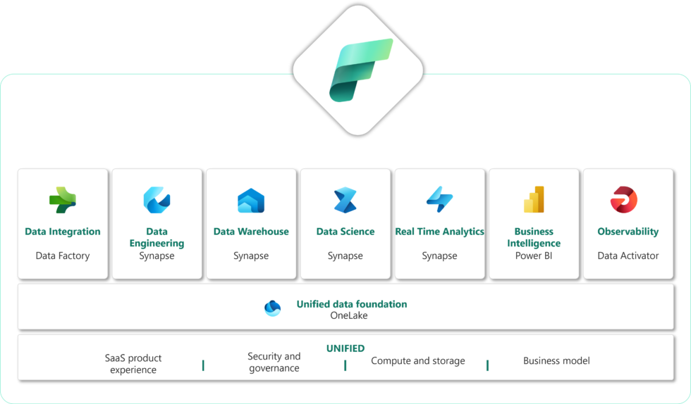 Microsoft Fabric Consulting Services - Intellify Solutions