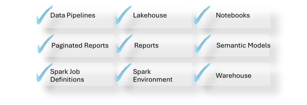 Optimizing Data Solutions with CI/CD in Microsoft Fabric - Intellify ...