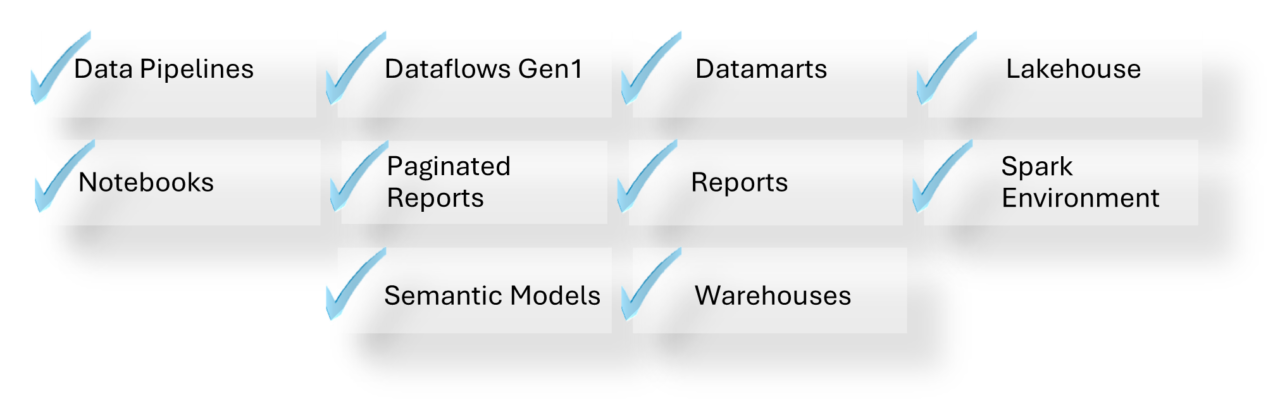 Optimizing Data Solutions with CI/CD in Microsoft Fabric - Intellify ...