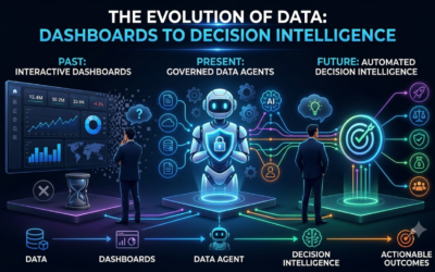 From Business Intelligence to Decision Intelligence