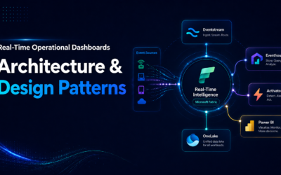 Real-Time Operational Dashboards: Design Patterns & Best Practices