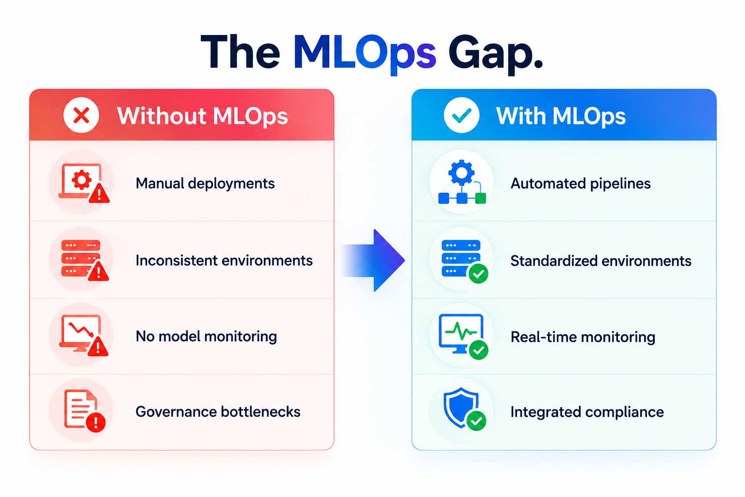 MLOps Gap