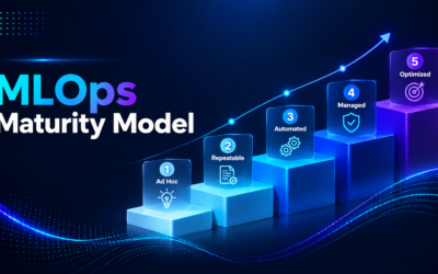MLOps Maturity Model – Where Does Your Organization Stand?